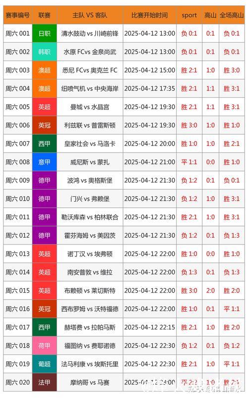 [小炮APP]专家大聪竞彩解析：非洲杯精选2串1推荐