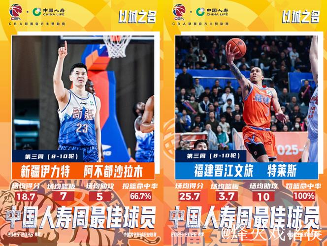 阿不都沙拉木与特莱斯荣膺CBA第三周最佳球员