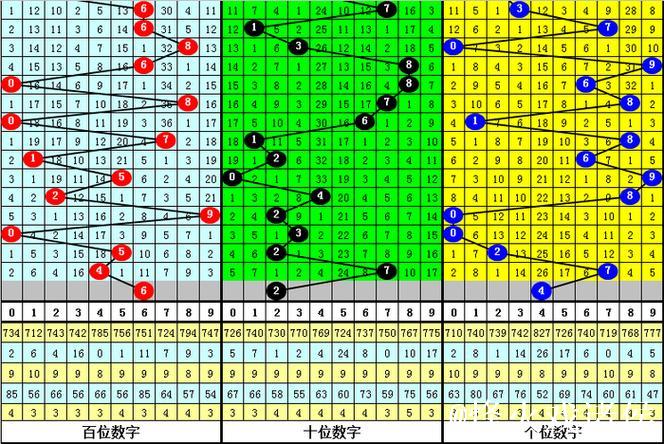 014期黎先生排列三预测:独胆精选推荐 014期黎先生排列三预测:独胆精选推荐