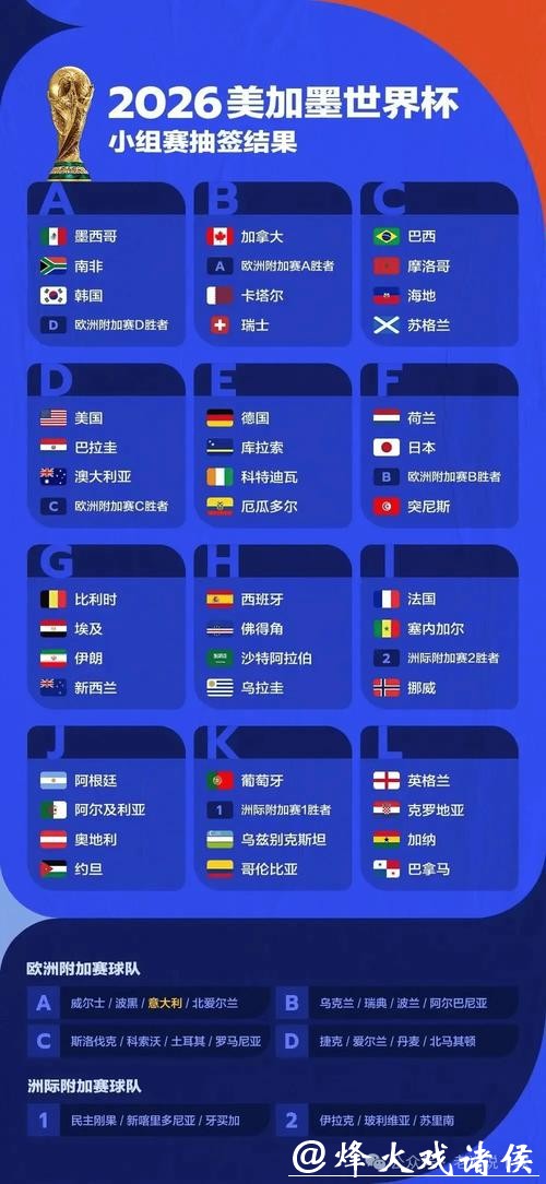 2026世界杯投注:博彩公司数据分析解读 2026世界杯投注:博彩公司数据分析解读