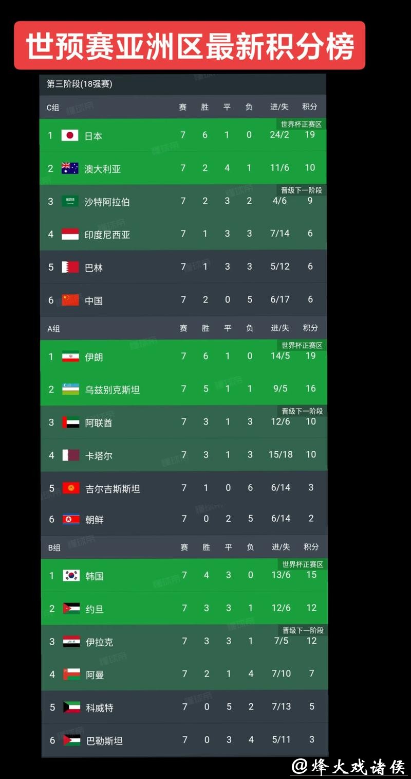 世界杯下注APP:平台排名与评分大全 世界杯下注APP:平台排名与评分大全