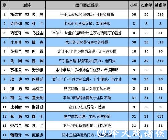 世界杯外围平台:热门比赛投注流程详解 世界杯外围平台:热门比赛投注流程详解