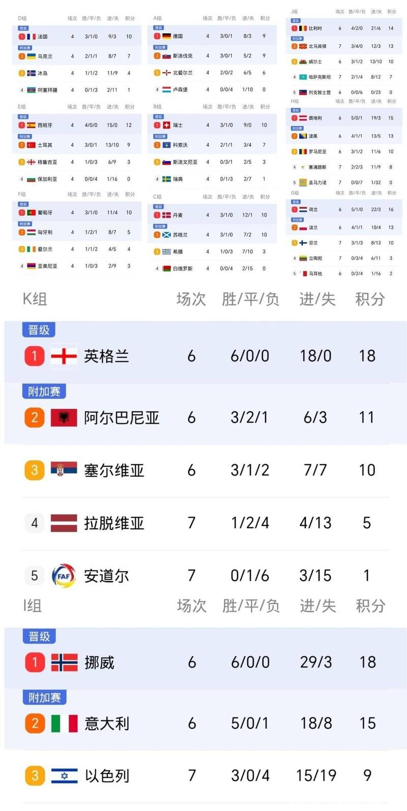2026世界杯比分:英国队历史最佳与最差比分 2026世界杯比分:英国队历史最佳与最差比分