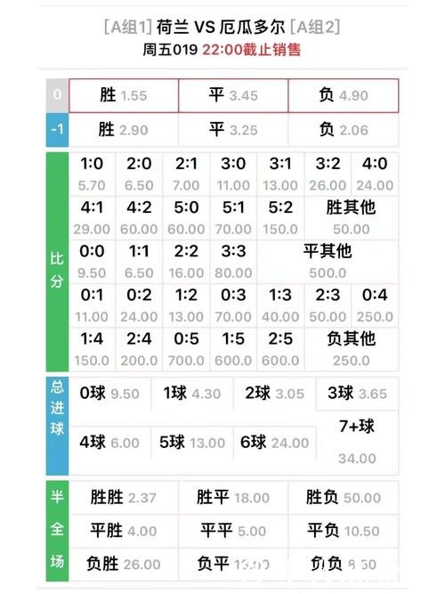 世界杯下注赔率详解：教你正确分辨
