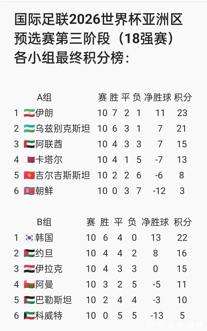 2026世界杯下注:实时投注与赛前投注的差别 2026世界杯下注:实时投注与赛前投注的差别