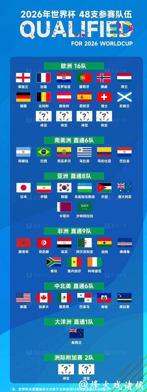 2026世界杯买球赛事前瞻热门球队盘点