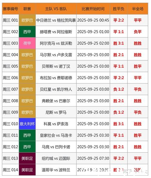 专业分析师解读2026世界杯投注走势 专业分析师解读2026世界杯投注走势