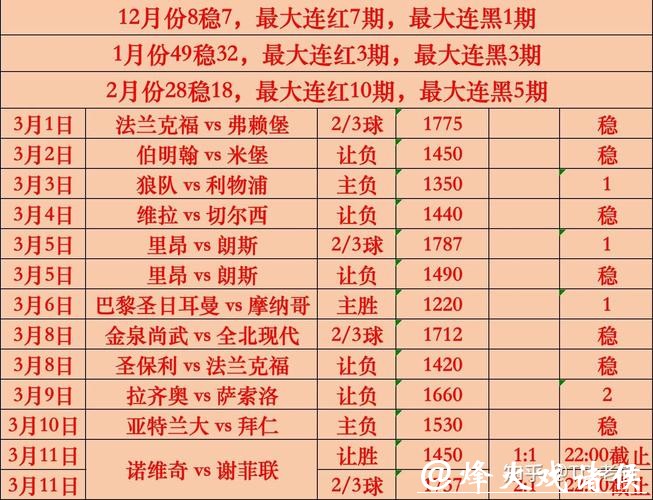 世界杯下注必看资料:最新赛事分析大全 世界杯下注必看资料:最新赛事分析大全