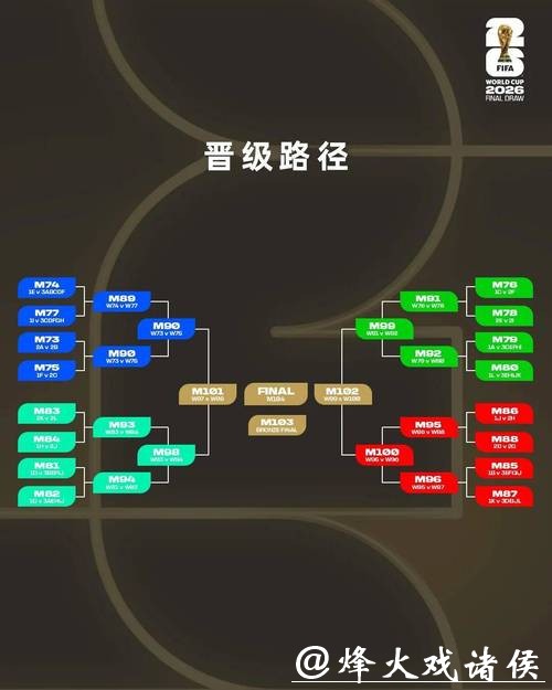 2026世界杯下注安全平台如何选择 2026世界杯下注安全平台如何选择